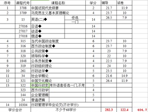 江苏省自学考试 2030302 行政管理学(本科段)