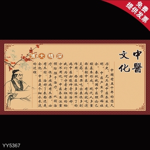宣传海报 中华传统文化科普挂图 中医馆装饰布
